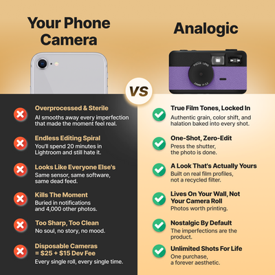 Analogic Retro Digital Camera