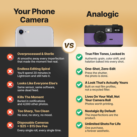 Analogic Retro Digital Camera